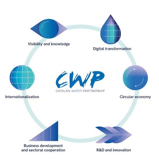 cwp
